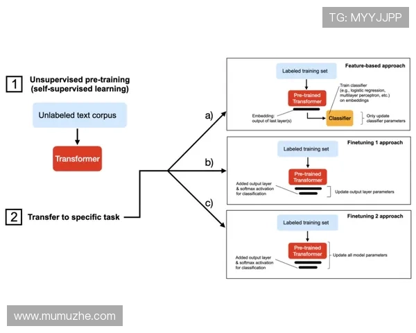 亚博体育旗舰厅登录线路最新优化方案，提升用户登录速度与稳定性