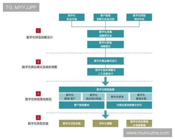 亚博数字站：通过智能化技术实现企业数字资产的高效管理
