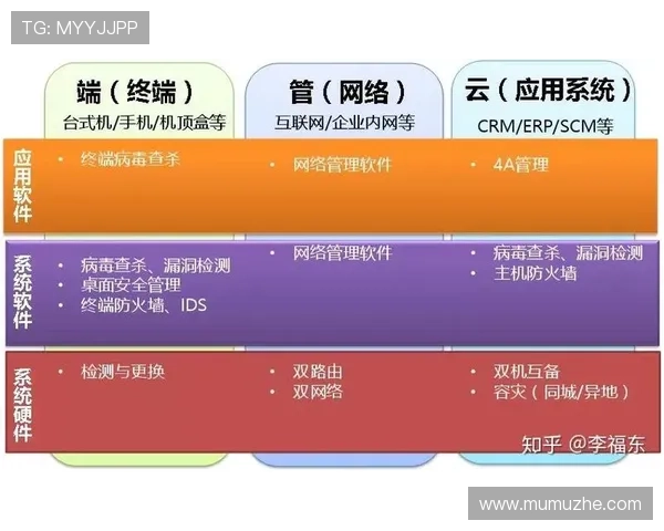 开云体育中国官方网站如何保障用户信息安全与账户资金安全